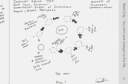 (Page1) Within the earths 365 day elliptical orbit around the sun, the earth creates sustained dimensions by the earth and sun's gravity resistances putting each sustained dimension in a chronological order.