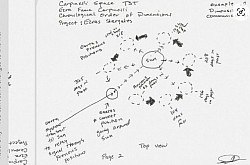 (Page 2) Using a ground based system such as an observatory planetarium to transmit high powered wireless transmissions to the sun for  the sun rays to relay the transmission to travel at the same speed as gravity and light (671 million miles per hour) to stimulate a sustained dimension in all 3 dimensional spacetime (past, present & future) causing a spacetime gate to open in our current position and positions of earth.