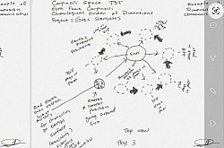 (Page 3) Basic illustration of how the power transmissions from the observatories would send the transmissions to the sun for the sun rays to carry the transmissions to stimulate a sustained space time dimension to open a time gate on 