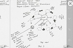 (Page 3) Basic illustration of how the power transmissions from the observatories would send the transmissions to the sun for the sun rays to carry the transmissions to stimulate a planet reflection by the sun (sustained dimension) to open a time gate on 