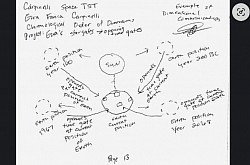 (Page 13) Basic illustration of time gates opening in our current position of earth after stimulating sustained dimensions in different parts of our current planet position