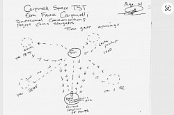 (Page 14) Basic diagram of how the sun would relay signals back from sustained dimensions back to our current position of earth USING EARTHS OWN BODY