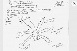 (Page 15) Basic illustration of Earth using its own heliocentric orbit and its sustained dimensions. Earth and other planets with moons  have their own heliocentric orbits aside from their usual heliocentric orbits around the sun.  As the moon goes around the earth, earth is still going around the sun at the same time with the moon.  At certain points of when the earth goes around the sun, it tends to make its own circle (non linear) then continuing around the sun which distinguishes the elliptical courses it takes per revolution thereby creating drags of sustained dimensions in its heliocentric orbits at different courses around the sun.