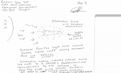 Illumination systems and harmonics transform space craft into ball of light which the sun rays push against the illumination field with the modulating harmonics simulating the radiation pressure effect pushing the craft to gradually match the speed of the light rays of the sun.