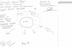 The Future, Present and Past Spacetime uses the same Sun in all 3 dimensional spacetime