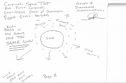 The Future, Present and Past Spacetime uses the same Sun in all 3 dimensional spacetime