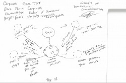 Transmitting high energy transmissions to reach the sun by ground space observatories or space planetariums equipped to transmit the wireless power transmissions to the sun for the suns rays to relay the transmissions in a ballistic effect to the sustained dimensions between the heliocentric orbits by the planets and suns gravities causing time gates and space gates to open in our current position of earth. This can be attempted by using Wireless Power transmissions  and gravitational lensing.to produce a constant flow of the energy beam long enough for the sun  rays to relay the beam transmissions to the sustained dimensions in heliocentric orbits to open the stargates in earths current present position. The transmissions must be carried by the sun because the speed sun light rays and the speed of gravity are the same (671 million mph) reaching every dimension of past present and future at the same time and the sunlight and gravity are present in ALL FUTURE , PRESENT AND PAST DIMENSIONS by the SAME SUN.