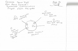 Time gates and space gates opening in our current position of earth