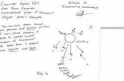 All planets in sync with relayed ballistic sun transmissions