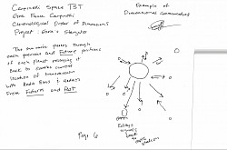 All planets in sync with relayed ballistic sun transmissions