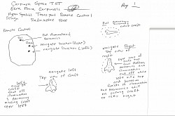 Carpinelli Space TST Hyperspatial Transport REMOTE CONTROL 1 of 2.                                    The remote control is necessary to control a VISUAL & VISIBLE speed because if the craft goes too fast for the naked eye to see, it could enter a future or a past Spacetime dimension since the speed of the sunlight and gravity velocities are the same speed in each past, present and future dimensions