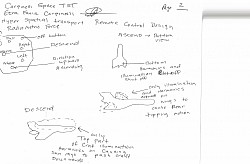 Carpinelli Space TST Hyperspatial Transport Remote control 2 of 2       The Remote Control is used to control velocity and speed control of the space craft by turning off and on the harmonics and illumination system if the crafts image seems to fade, the controller remotely pushes a button to turn off the system for the craft to coast until the controller pushes a button to resume the harmonics and illumination system to continue the crafts course and speed.