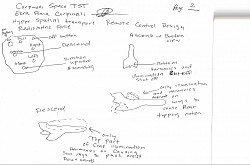 Carpinelli Space TST Hyperspatial Transport Remote control 2 of 2       The Remote Control is used to control velocity and speed control of the space craft by turning off and on the harmonics and illumination system if the crafts image seems to fade, the controller remotely pushes a button to turn off the system for the craft to coast until the controller pushes a button to resume the harmonics and illumination system to continue the crafts course and speed.