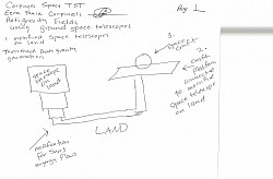 PAGE 1 MODIFIED SPACE TELESCOPES ON LAND TO RELAY THE SUNS CONCENTRATED ENERGIES THROUGH THE MODIFIED LAND SPACE TELESCOPES LENSES (Photoacoustic wave pressure)