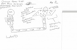 PAGE 2 LAND SPACE TELESCOPES CONCENTRATE SUN'S ENERGY BY INCREASING OR DECREASING THE LENSING OF THE TELESCOPE CONVERTING IT TO ANTI-GRAVITY RADIOMETRIC FORCE