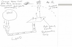 PAGE 4 ANTI-GRAVITY RADIOMETRIC FORCE PUSHES SPACE CRAFT INTO GRADIENT FORCE APPROACHING OUTER SPACE (Photoacoustic wave pressure)