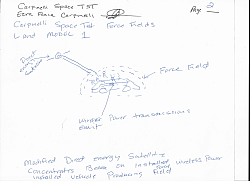 (Page 2)  Direct energy from modified orbiting satellite directs it fields towards the vehicle that's conducting and emitting wireless electromagnetic power transmissions creating an electric field barrier between the vehicle and any object that comes in range of the electric field barrier preventing any physical contact or impact of objects outside the electric barrier by both positive charges produced by the direct energy satellite and the vehicles positive (like charges) charges electric fields repulsion effects.