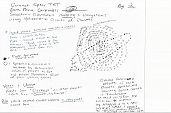 Using Heliocentric orbits of planets orbital resonances to create space curves in 3 dimensional space. Since gravity can cross dimensions including time, it is possible that an object can go from one dimension to another dimension by dragging the object in a new direction (Gravity fluctuations by retrograde orbits). To travel between realities, they must be in the same proximity or range.Venus and Uranus go opposite direction while Pluto goes in an elliptical counter clock orbit around the sun and the drag forces (Gravity fluctuations by retrograde orbits) from these 3 planets can be used for a smaller object to go from one dimension to another. Mapping the sustained dimensions would allow calculating each curve in space the sustained dimensions produces  to artificially stimulate the position of the space curve by using high powered lasers through the space curve to see if it has an adjoining space curve at a different point in space the laser would be detected in another point in space like pointing a flashlight beam through a dark tunnel to see if it reaches an exit point, so an object or craft could pass through from the original point and exit the other. The craft must be able to fit inside the space curve and withstand the amounts of force of speed permitting the object or craft to enter the first position of the space curve to exit the other side of the adjoining space curve.