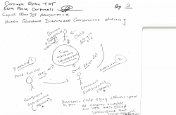 (Page 3) Basic illustration on how consciousness is shared by dimensions of aging in this example. In the stick figures, it shows a dimension of a child at 5 years old and the child active conscious and subconscious state is developing and accumulating memory.  The second dimension represents the child at the age of 20 yrs old, the next at 69 years old.  The childs memory is still connected to all 3 dimensions and even at the age of 69 years old, the only thing that DID NOT CHANGE was the child unconscious state. The same sun is in every past present and future dimension of the child's aging.