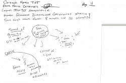 (PAGE 4) It takes 8 minutes and 20 seconds for sunlight to reach Earths surface. Gravity and sunlight speed is 671 million miles an hour...the distant future uses the SAME SUN AND GRAVITY,  the stick figure represents the human brain speed of 50-100 milliseconds. The futures still orbits the sun but at a different elliptical path but STILL  CIRCLES AROUND THE SUN.