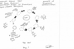 (Page 12) As shown in this example from my project: Ezra's Stargates, of the earth orbit around the sun 365 days per complete orbit, each day represents a sustained dimension usually perceived as planets reflections by the sun.  These reflections of planets by the sun contain spacetime but different speeds of gravity and are scattered throughout space at locations where the earth elliptical orbits passed through. A person that is 80 years old (80 X 365 days earth goes around sun) means they are in 29,200 dimensions of earth (by aging years) they are in after birth. Between the 80 years the person is still connected to his or her memories after birth, to end of life completing their circle of life cycle sustained going back to birth to end of life in circles by the sustained dimensions by the sun and the planet they are on which is still orbiting the sun.