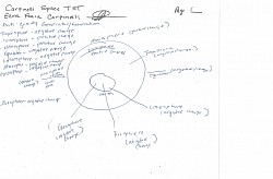 CHARGES OF THE ATMOSPHERE:  TROPOSPHERE (NEGATIVE CHARGE)  IONOSPHERE (POSITIVE CHARGE)   HEMISPHERE (POSITIVE CHARGE)  EQUATOR (NEGATIVE CHARGE) LITHOSPHERE (NEGATIVE CHARGE)  ATMOSPHERE (POSITIVE CHARGE) GEOSPHERE (NEGATIVE CHARGE)  BIOSPHERE (NEGATIVE CHARGE)