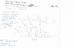 ARTIFICIAL RADIATION PRESSURE MECHANICS