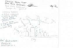 ARTIFICIAL RADIATION PRESSURE MECHANICS:  Carpinelli Space TST Theoretical model combines natural gravity and Electrostatic Particle Generators (Particle accelerators) installments on exterior of buildings to simulate Artificial Radiation pressures creating fortified electric field barriers around each building.  GRAVITY PULLS MATTER INWARD........RADIATION PRESSURE PUSHES MATTER OUTWARD..........Creating a repelling resistance force fields between Electricity and gravity.    In some cases intense electromagnetic radiation from space-based direct energy satellites could cause repulsion effects on the particle beam. For this to the satellite's beam would need to interact with the accelerator's internal components, a high-intensity plasma field, or the charged particles themselves.  Electric repulsion field refers to the electric field that causes repulsion between like charges. An electric field is a region of space around a charged object, and exerts a force on other charges. When two objects with the same type of charge both positive or both negative are in the same region, the electric fields they create produce a repulsive force, pushing them apart. Electrostatic repulsion: If an accelerator floods an object with protons, it will become a positive charge. This charged object becomes repelled by other positive charged objects.