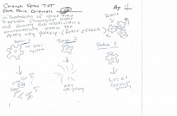 Page 4 This illustration identifies each ROTOR that plays a role in linear time physics