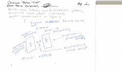 PAGE 2   TWO TYPICAL MIRRORS FACING EACH OTHER ON. THE LEFT MIRROR REPRESENTING THE MILKY WAY GALAXY, THE MIDDLE STICK FIGURE REPRESENTING THE LOCAL GROUP GALAXY AND THE MIRROR ON THE RIGHT REPRESENTING THE ANDROMEDA GALAXY