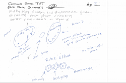 PAGE 5  In this illustration of THE ROTOR EFFECT, shows how the reflections of the Milky way, Local group galaxy and Andromeda react as mirrors with each other creating sub-relativistic spacetime environments of gravity, light with each others own masses and its own gravitational forces to share each others spacetimes and sub-relativistic  space.
